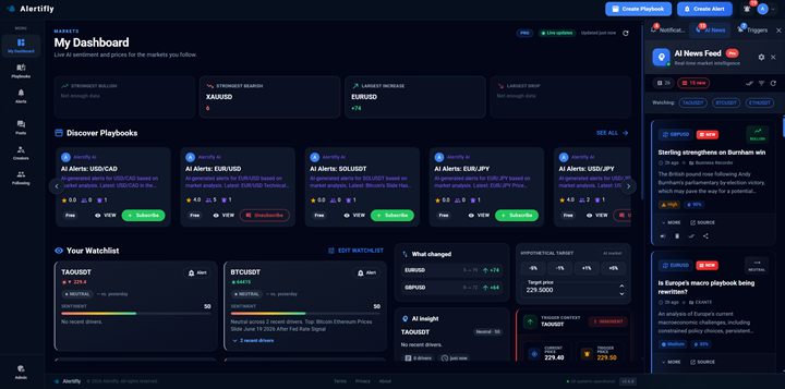 Alertifly dashboard, live alert tiles, Playbooks, and AI news feed